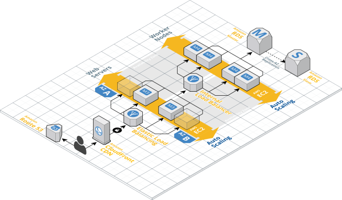 setup-your-website-in-aws-amazon-web-services